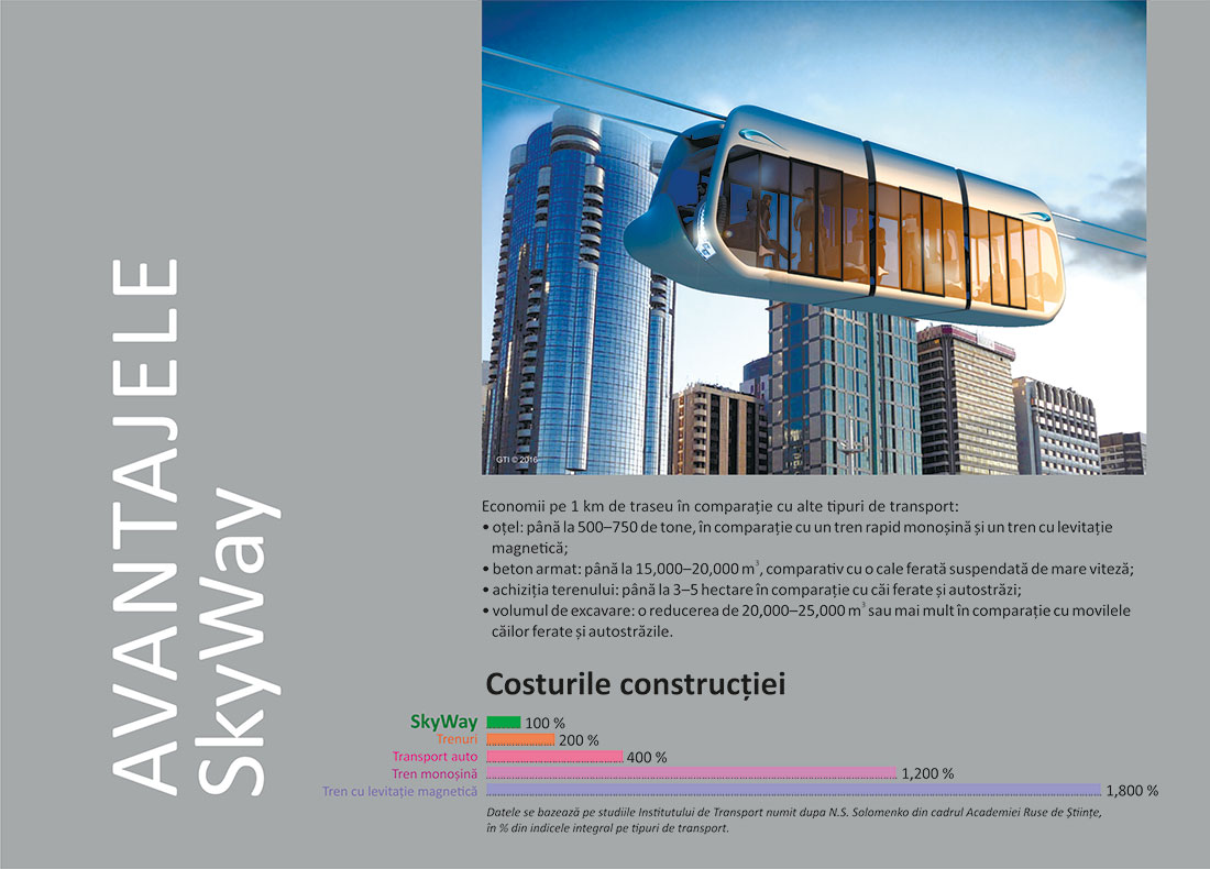 Альбом SkyWay на румынском языке