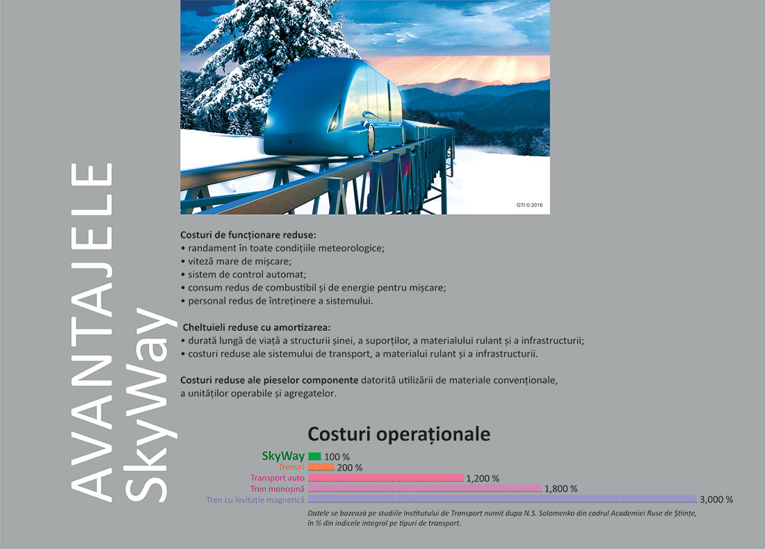 Альбом SkyWay на румынском языке