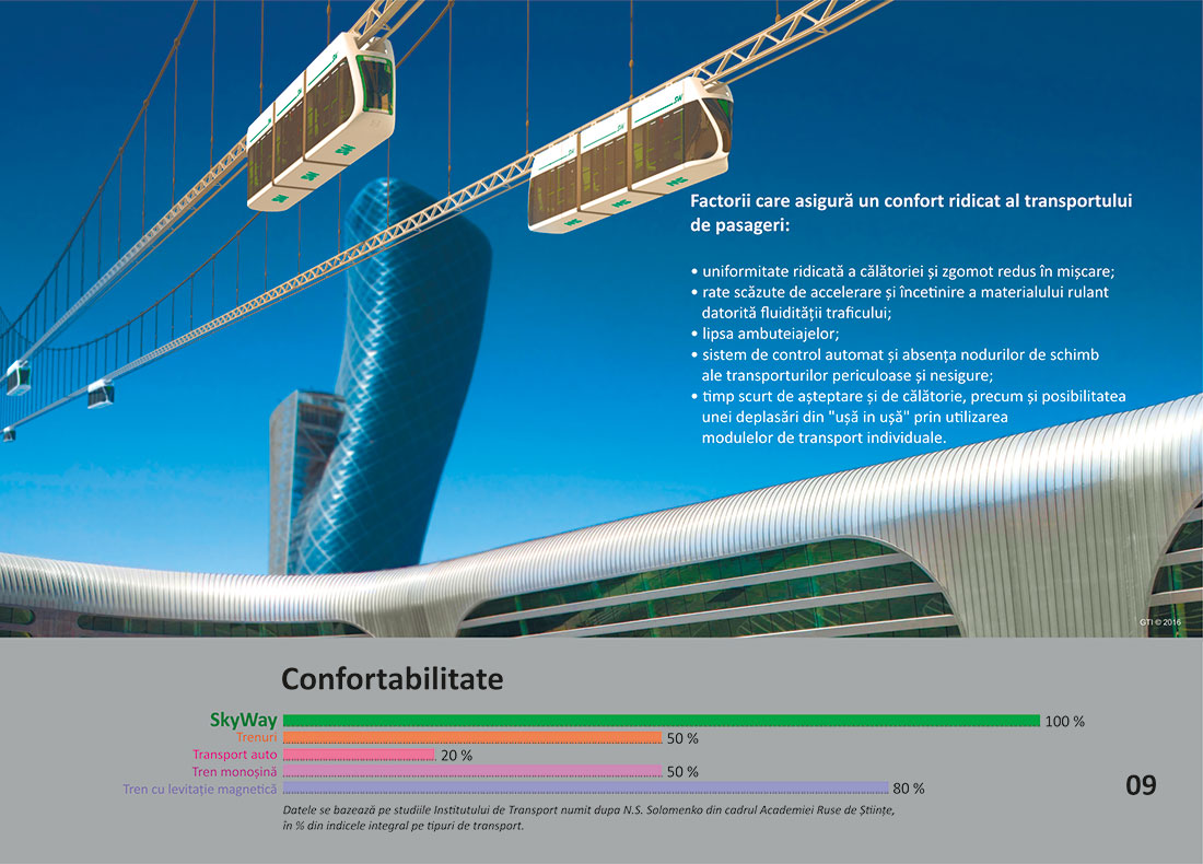 Альбом SkyWay на румынском языке