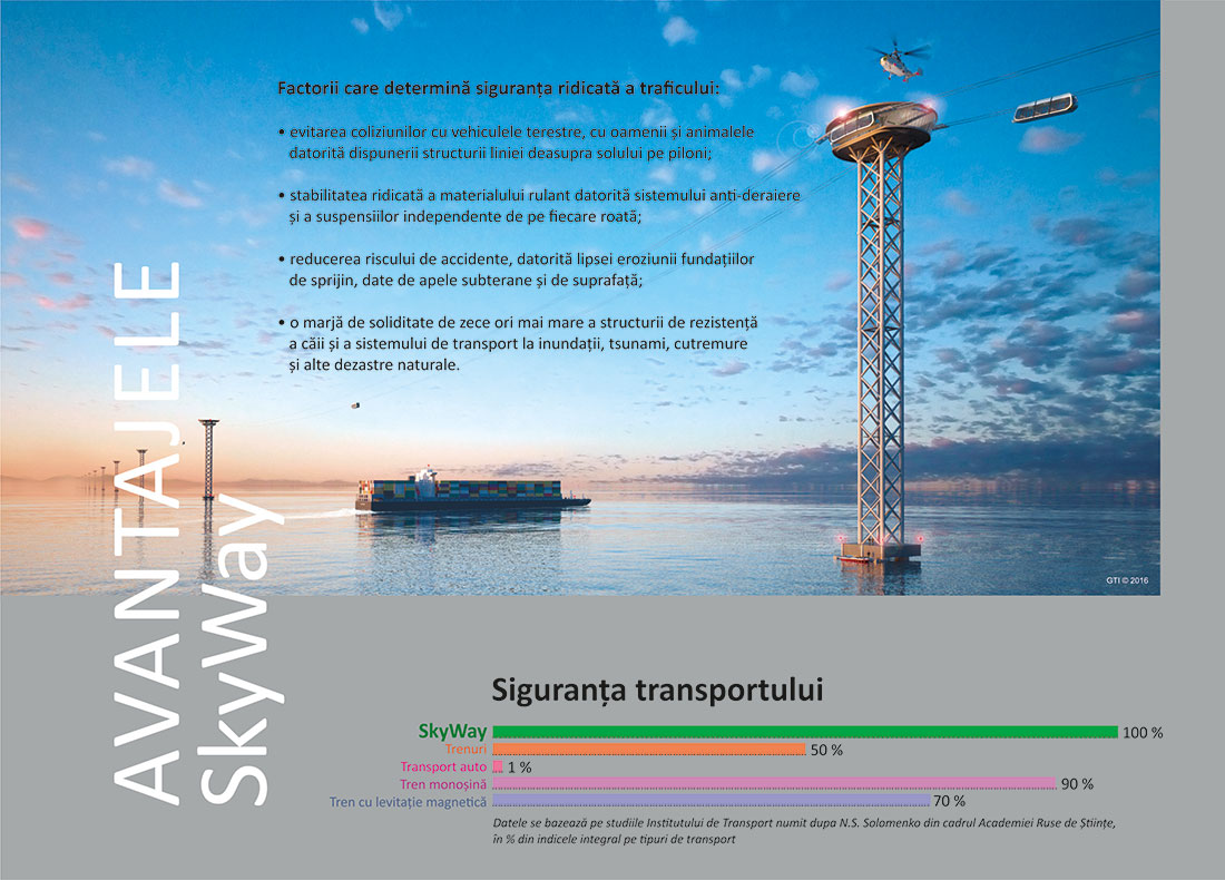 Альбом SkyWay на румынском языке