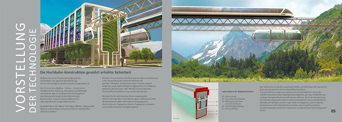 Альбом SkyWay на немецком языке