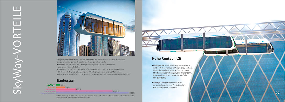 Альбом SkyWay на немецком языке