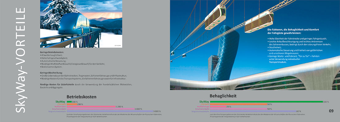 Альбом SkyWay на немецком языке