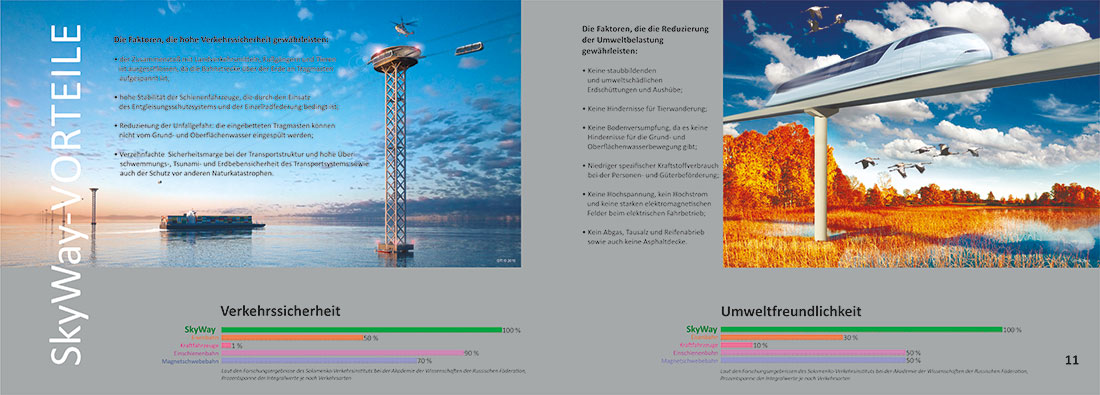 Альбом SkyWay на немецком языке