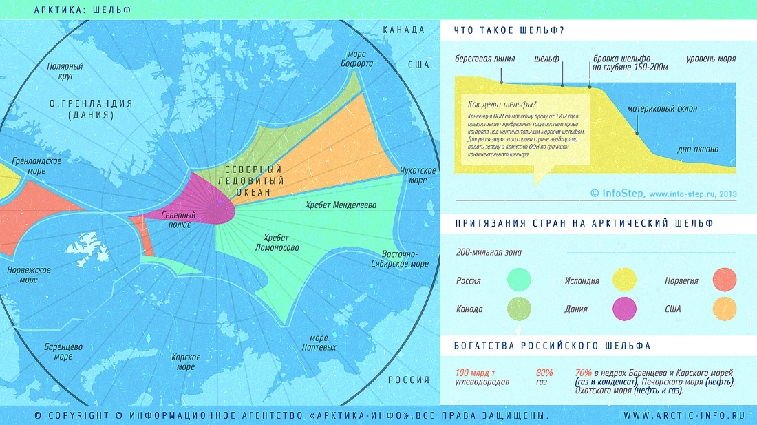 SkyWay - транспорт, отвечающий ключевым требованиям для развития Арктики
