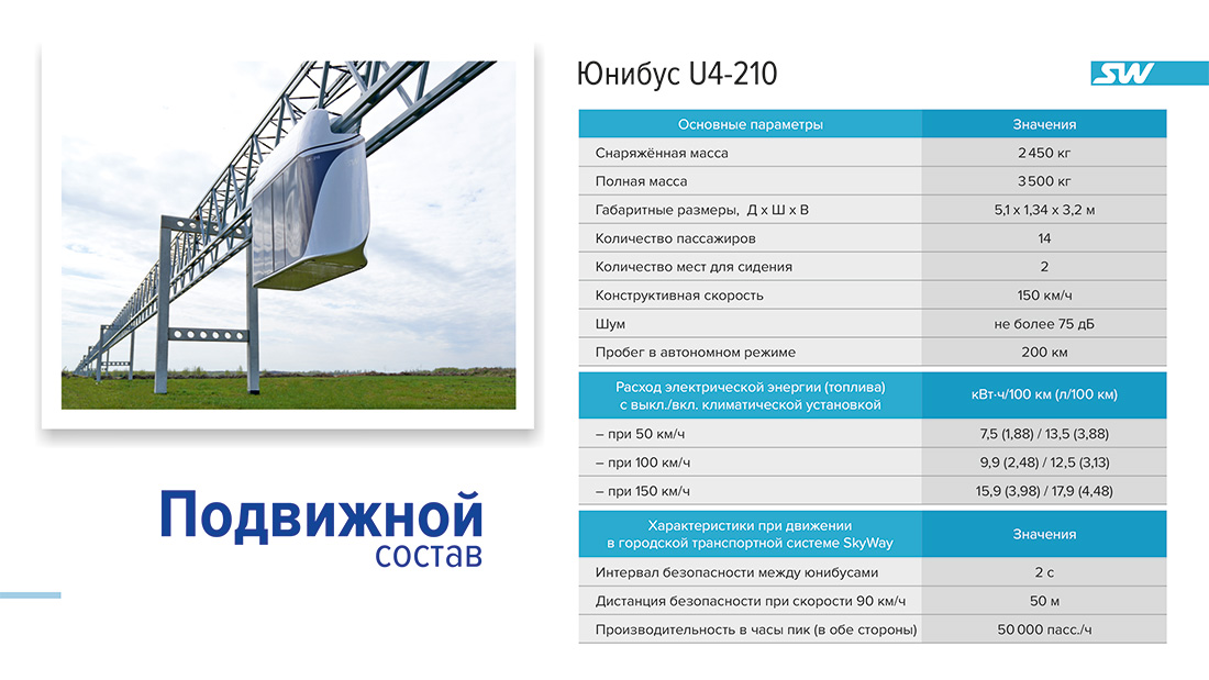 Юнибус U4-210