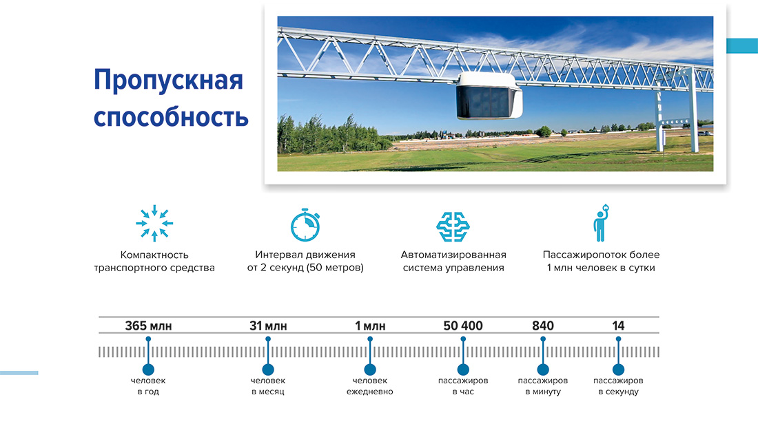 Юнибус U4-210