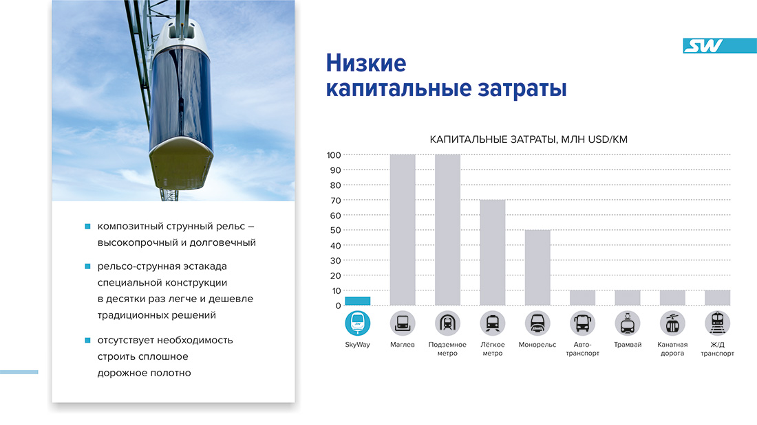 Юнибус U4-210