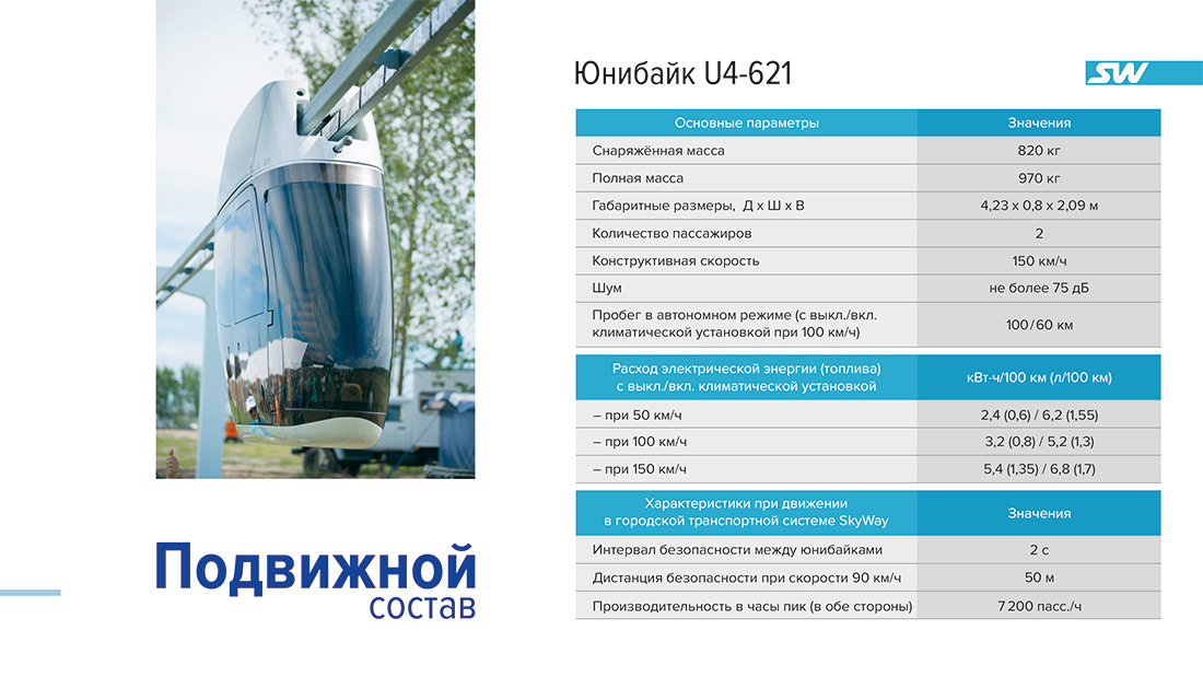 Юнибайк U4-621