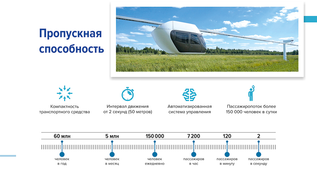 Юнибайк U4-621