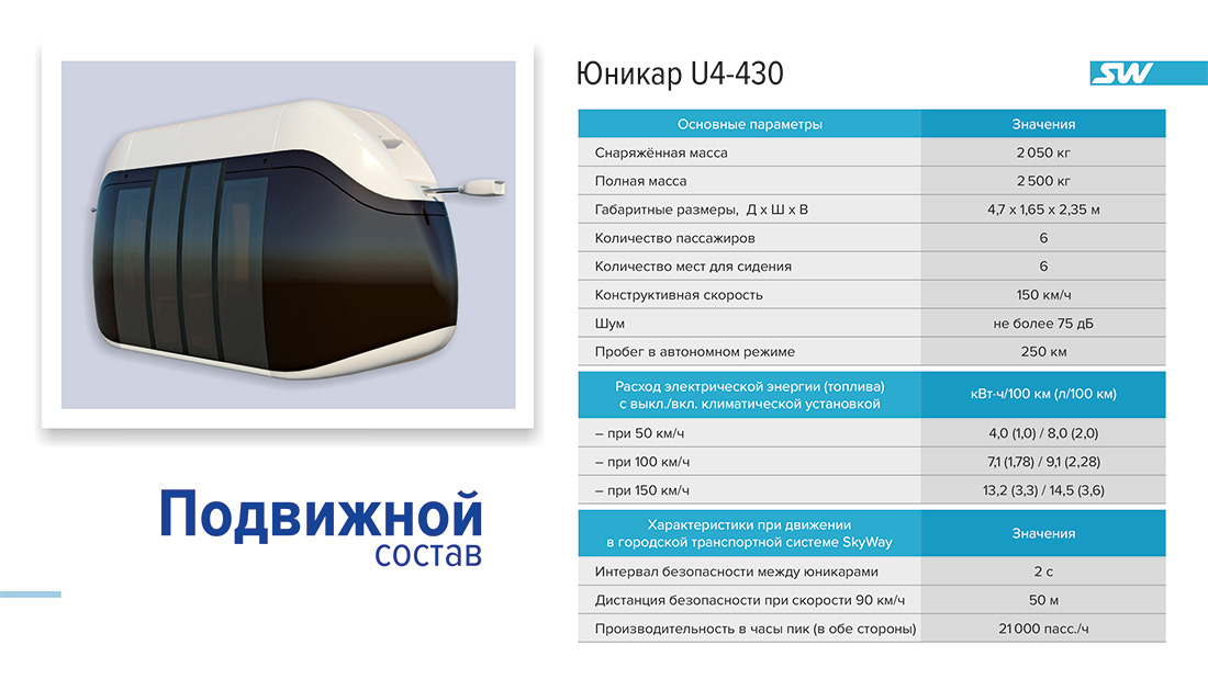 Юникар U4-430