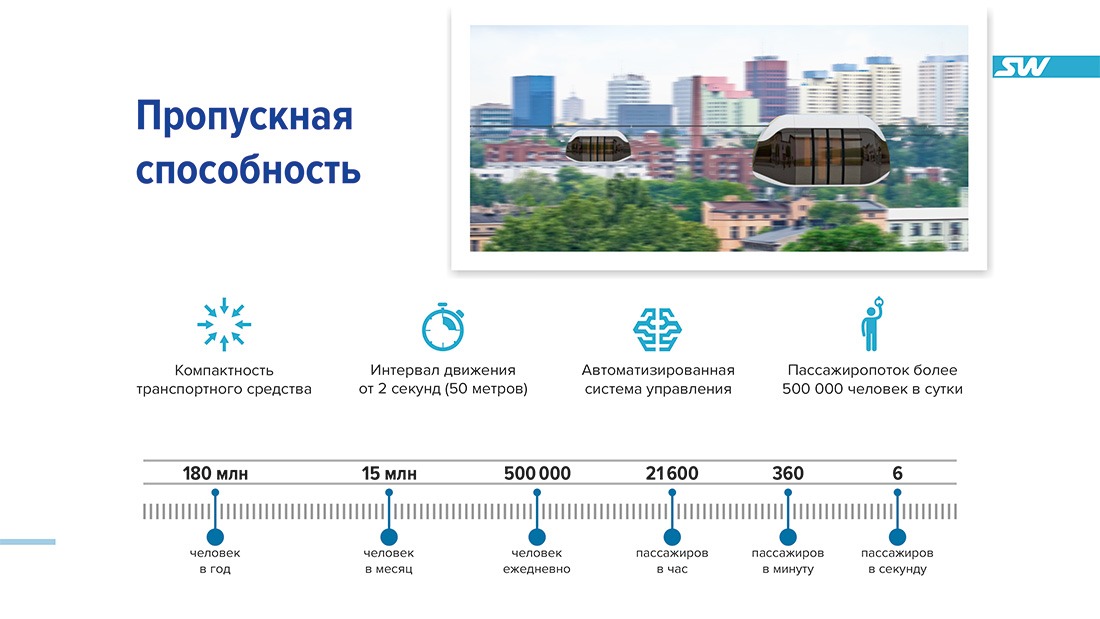 Юникар U4-430