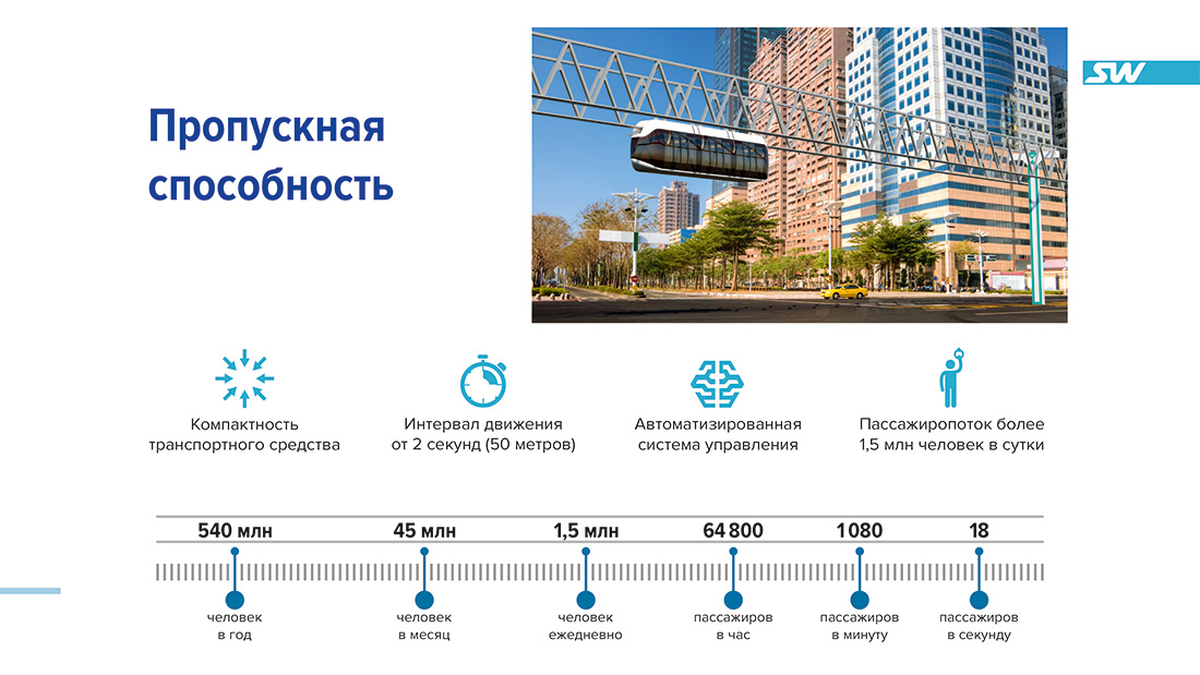 Юникар U4-430