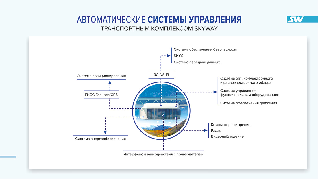 Юникар U4-430