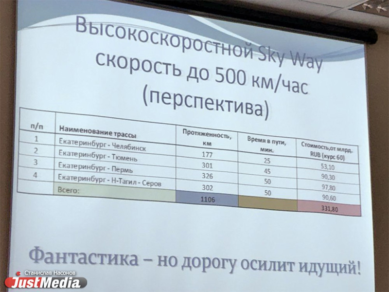 SkyWay: Екатеринбург