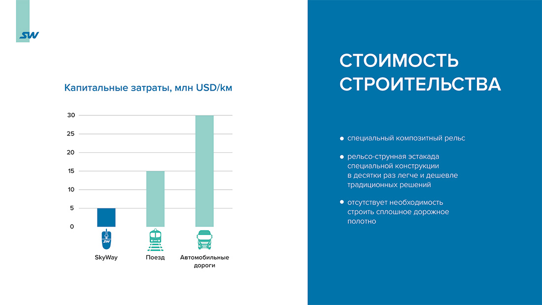 Юнитрак U4-131