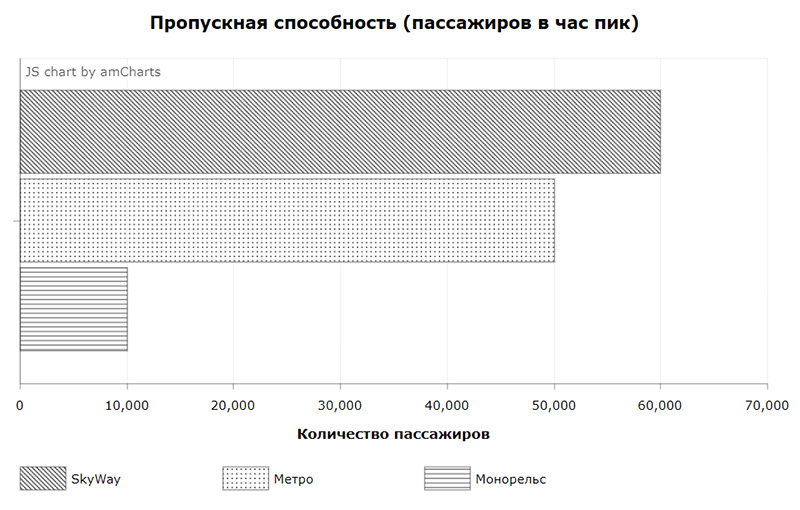 Белорусская компания предлагает свои транспортные решения для Заполярья