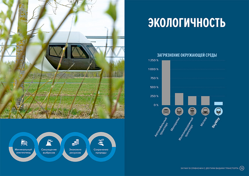 SkyWay в сравнении с другими видами транспорта