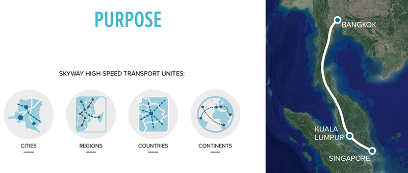 SkyWay презентован в Таиланде