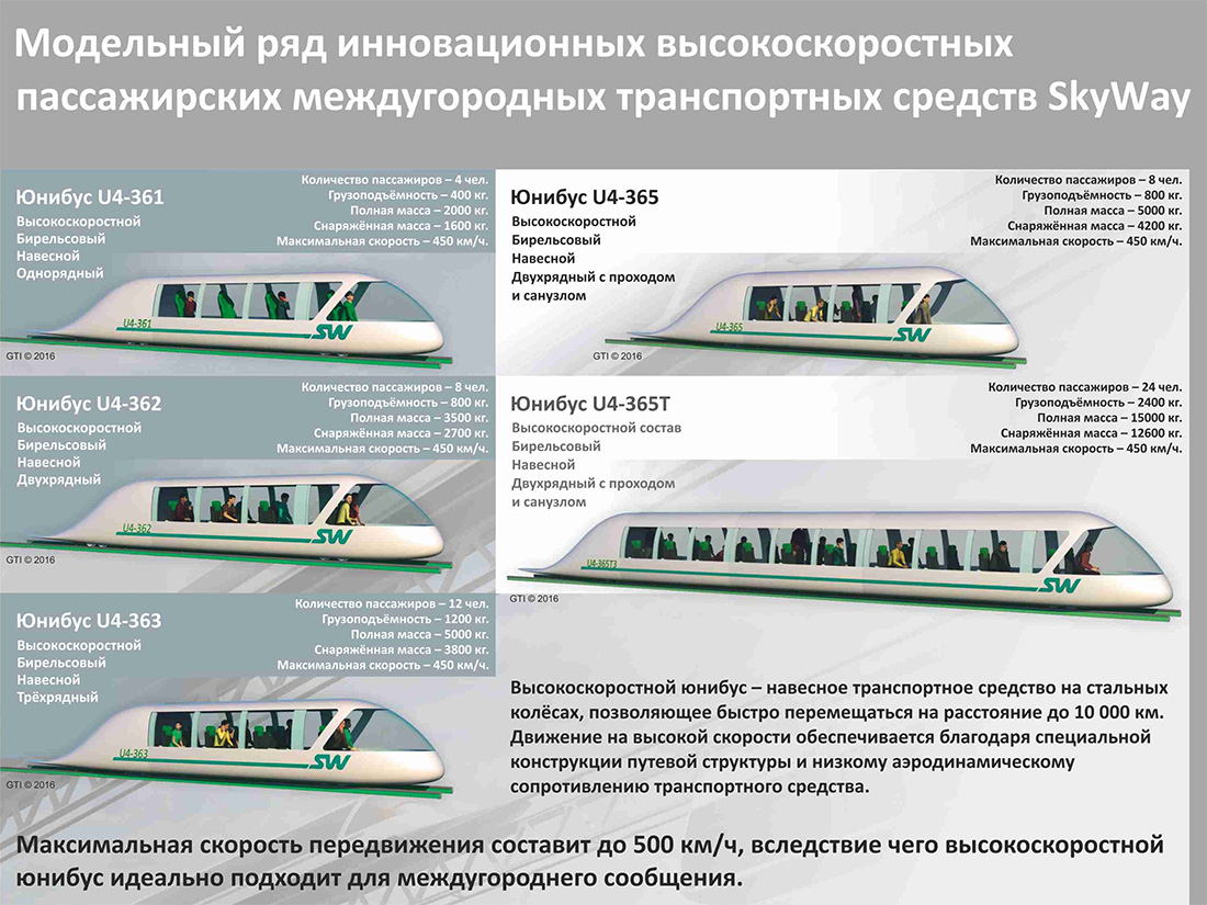 Вопросы по высокоскоростному SkyWay: комментарий генерального конструктора