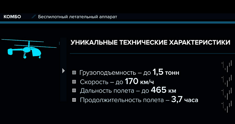 Уникальный дрон для SKyWay - новые технологии и проверенные временем решения