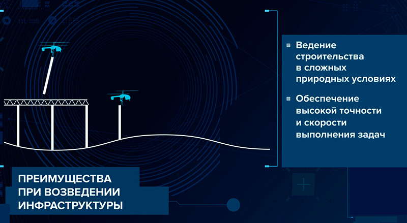 Уникальный дрон для SKyWay - новые технологии и проверенные временем решения