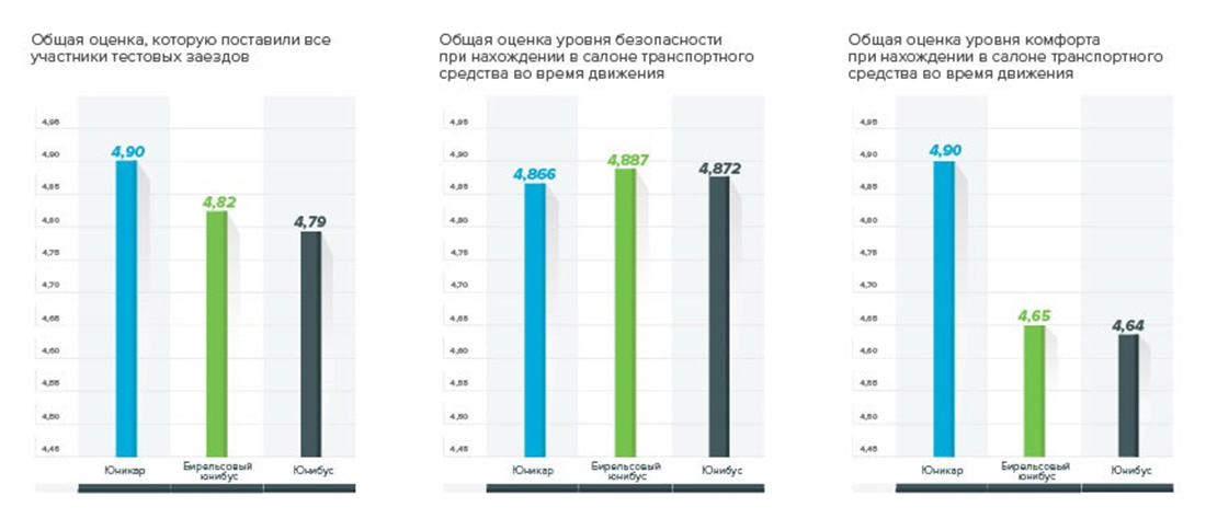 Первые пассажиры SkyWay