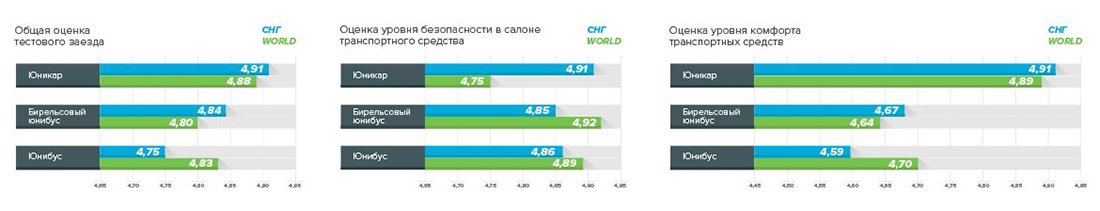 Первые пассажиры SkyWay
