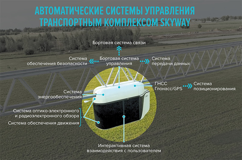 Система управления SkyWay