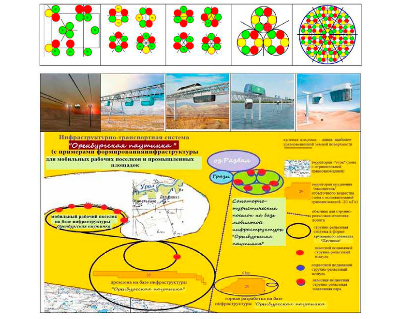 Транспортно-сетевая инфраструктура Оренбургская паутинка и её элементы