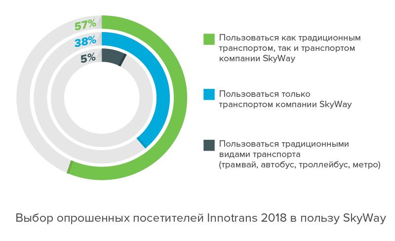 InnoTrans-2018: немного статистики