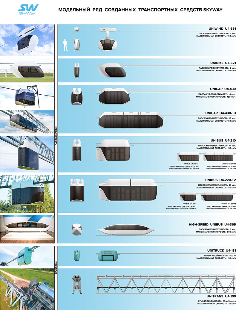 Модельный ряд созданных транспортных средств SkyWay