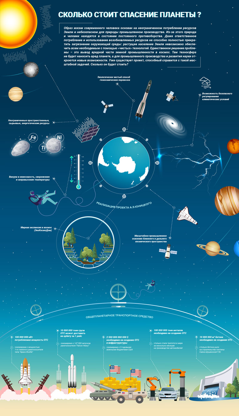 Транспорт, который спасёт человечество