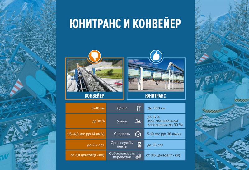 Грузовые решения SkyWay
