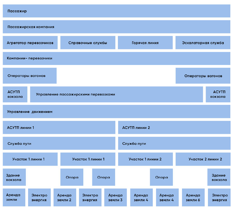 Концепция применения блокчейн-систем в проектах SkyWay