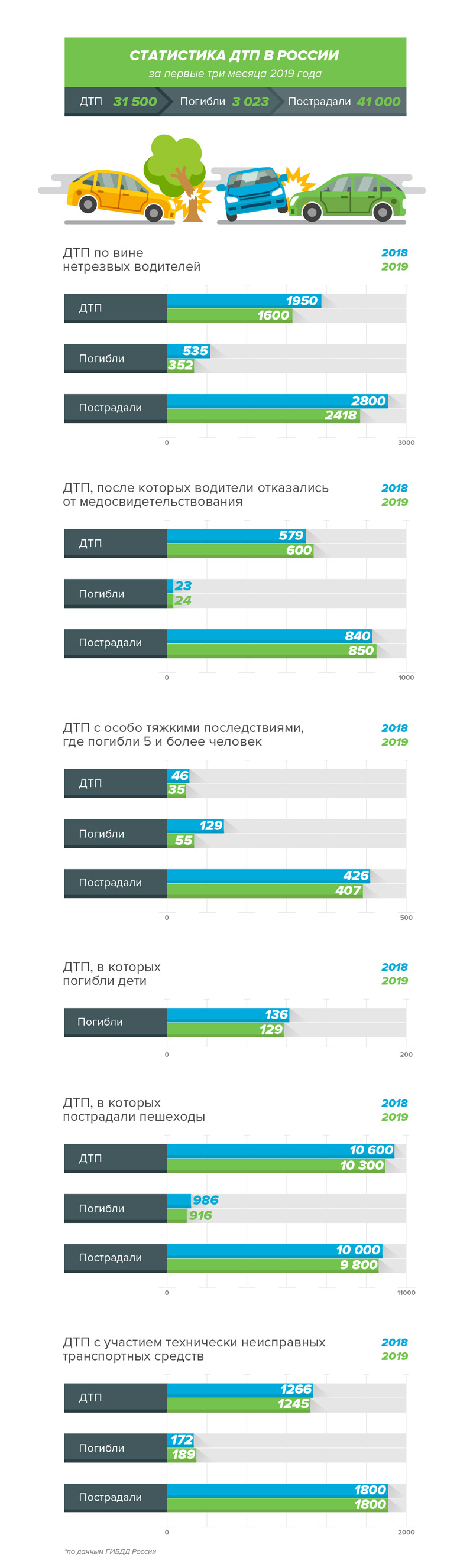Как предотвратить смертность на дорогах