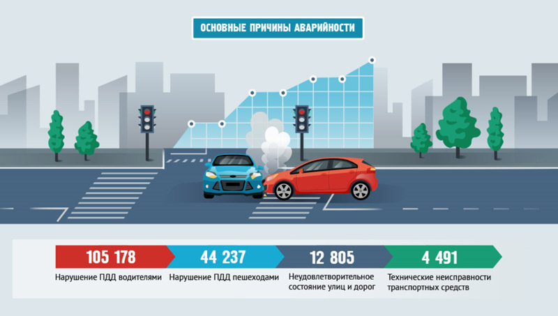 Как предотвратить смертность на дорогах