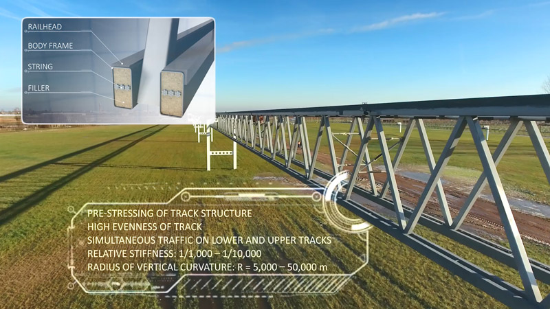 Безопасность — краеугольный камень реализации струнного транспорта