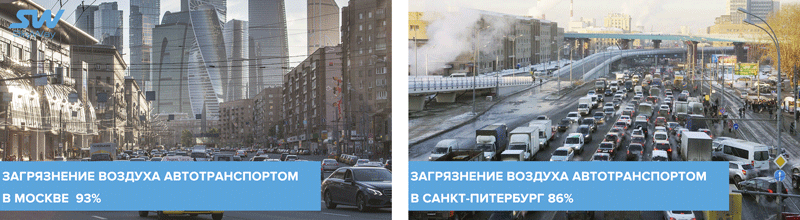 Транспорт как одна из основных причин загрязнения окружающей среды