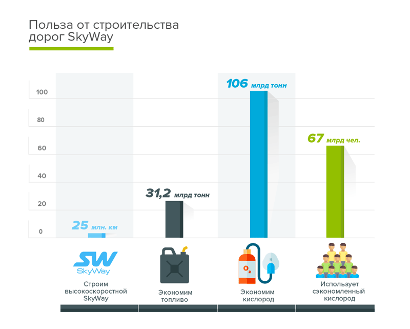 Транспорт как одна из основных причин загрязнения окружающей среды
