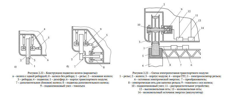 ЭкоТехноПарк SkyWay: испытания путевой структуры и нового токосъёма